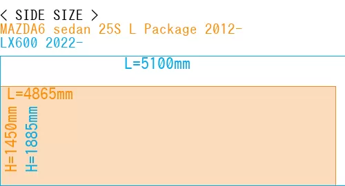 #MAZDA6 sedan 25S 
L Package 2012- + LX600 2022-